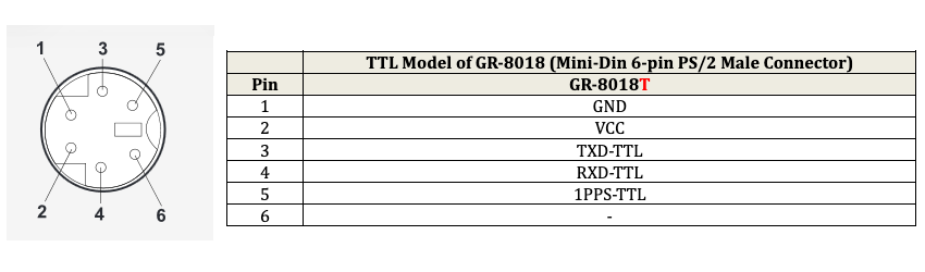 Navisys GR-8018T 50Hz TTL GNSS Receiver (u-blox M9V, Indoor UDR “Untethered Dead Reckoning”, Accelerometer & Gyroscope, IPX7 Waterproof, 1.5m Accuracy)