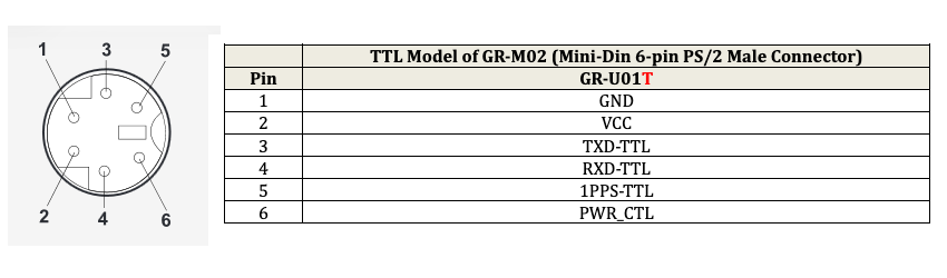 Navisys GR-U01T TTL GNSS Receiver (Industrial Grade, U-blox M10 "10th Generation" GNSS Chip, 1.5m Accuracy, 18Hz Update Rate, Ultra-low Power Consumption, IPX7 Waterproof, Fully EMI Shielded, Operating Temperatures from -40°C to +85°C)