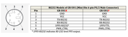 Navisys GR-U01 RS232 GNSS Receiver (Industrial Grade, U-blox M10 "10th Generation" GNSS Chip, 1.5m Accuracy, 18Hz Update Rate, Ultra-low Power Consumption, IPX7 Waterproof, Fully EMI Shielded, Operating Temperatures from -40°C to +85°C)