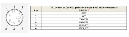 Navisys GR-U01T TTL GNSS Receiver (Industrial Grade, U-blox M10 "10th Generation" GNSS Chip, 1.5m Accuracy, 18Hz Update Rate, Ultra-low Power Consumption, IPX7 Waterproof, Fully EMI Shielded, Operating Temperatures from -40°C to +85°C)